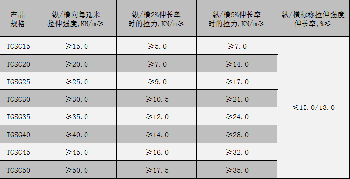 土工格栅参数